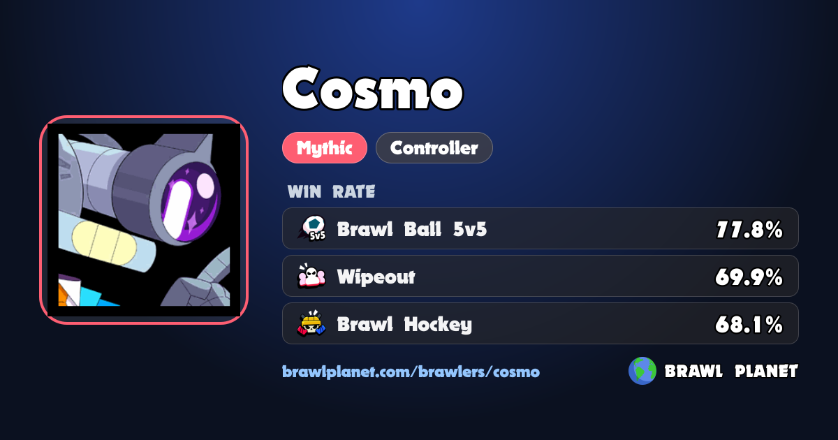 Cosmo Stats, Counters & Best Maps - October 2026 | Brawl Planet