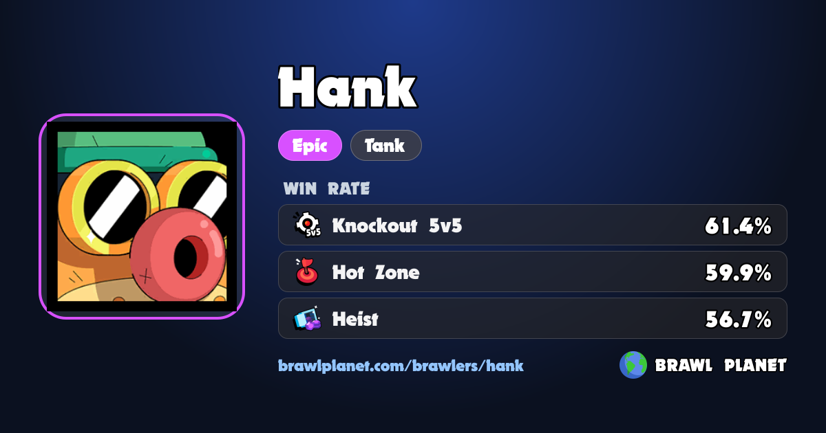 Hank Stats, Counters & Best Maps - October 2026 | Brawl Planet