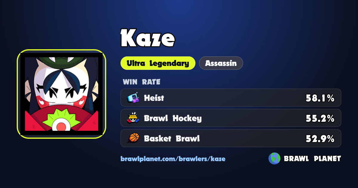 KAZEページ Kaze Stats, Counters & Best Maps - October 2026 | Brawl Planet
