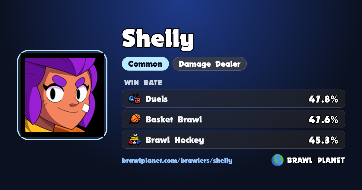 Shelly Stats, Counters & Best Maps - October 2026 | Brawl Planet