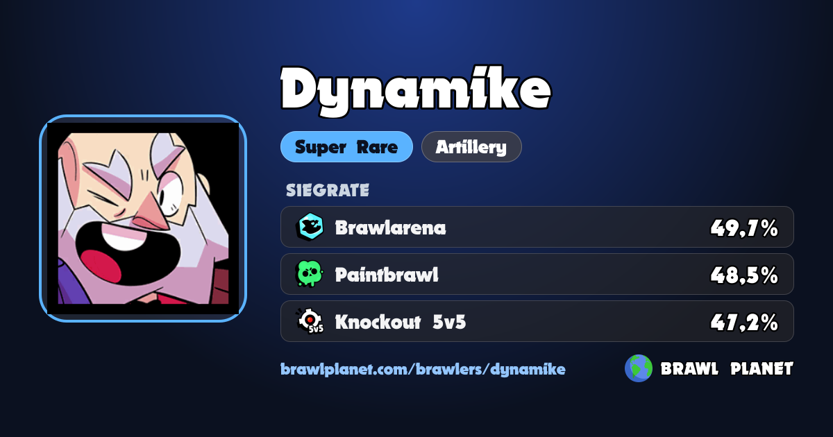 Dynamike Statistiken, Counter & beste Maps - Oktober 2026 | Brawl Planet