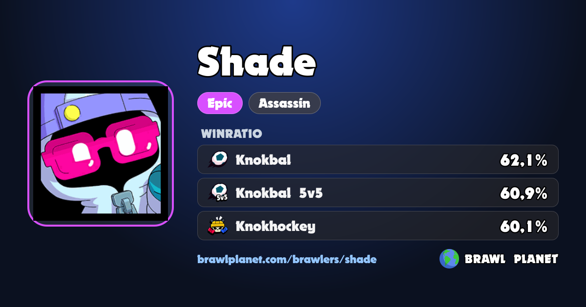 Shade stats, counters & beste maps - oktober 2026 | Brawl Planet